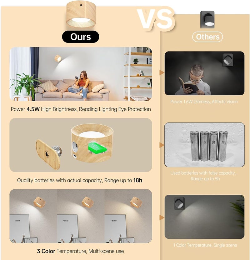 Koopala 3PACK Rechargeable LED Wall Sconce, Cordless Battery with Remote Powered Wall Sconce, 3 Brightness Levels, 360° Swivel Magnetic Shade for Reading Bedside, Wood Grain Color. - Image 5